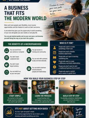 Microfranchise20page203