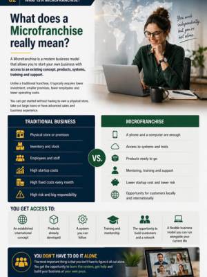 microfranchise20page20220eng